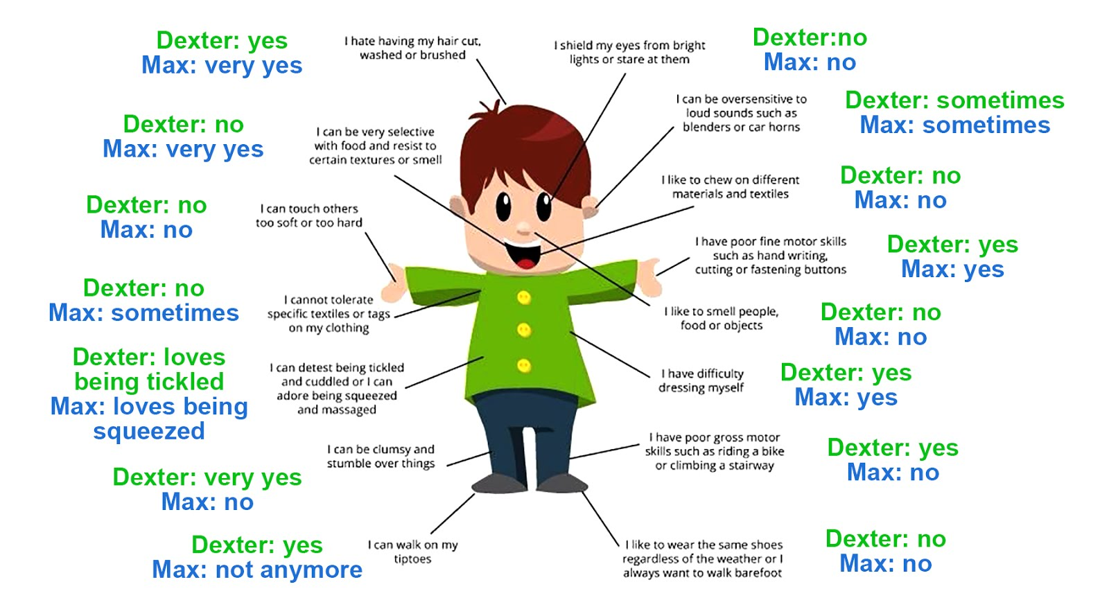 Understanding Autism Spectrum Disorder